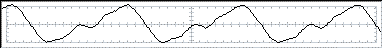 Oscilloscope