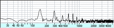 Spectrum Analyser